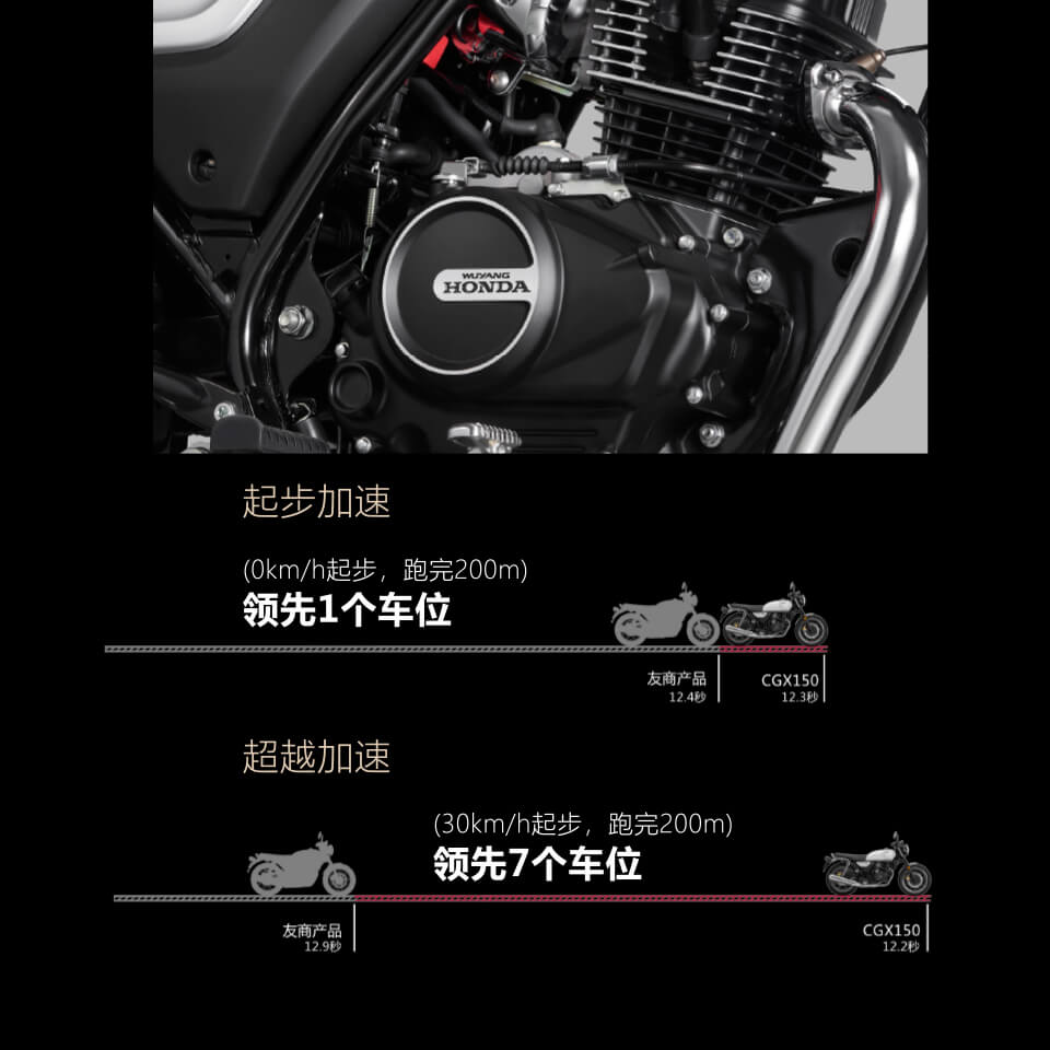 Honda Moto CGX 150 2025 Classic, Nhập Khẩu Chính Hãng Giá Rẻ tại Dak Lak